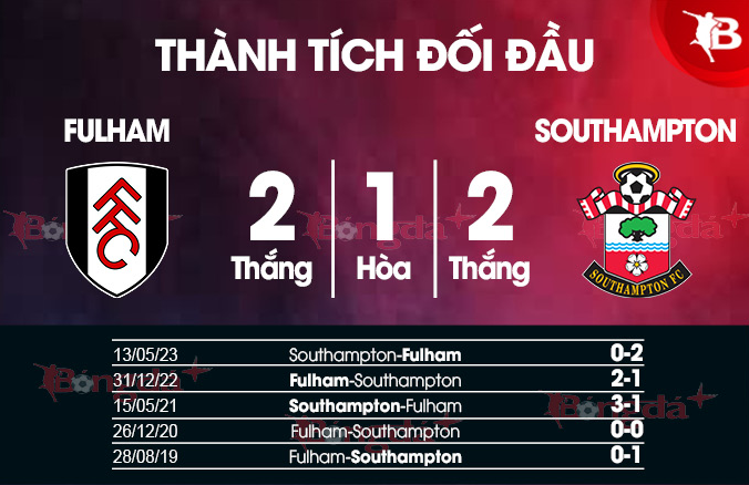 Lịch Sử Đối Đầu - Fulham Gần Đây Chiếm Ưu Thế